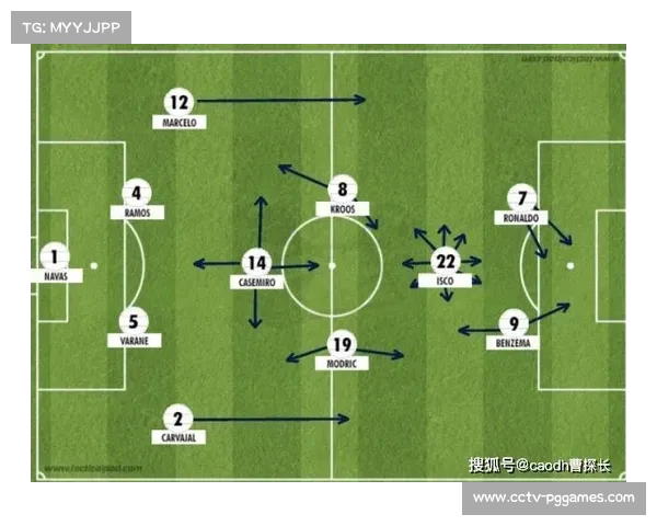 欧冠1月战术趋势：空间利用效率成强弱队分水岭